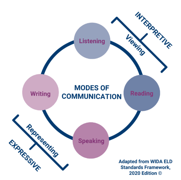 Developing Teachers to Advance Multilingual Learners in Music Education