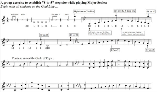 Group exercise to establish 8 to 5 step size