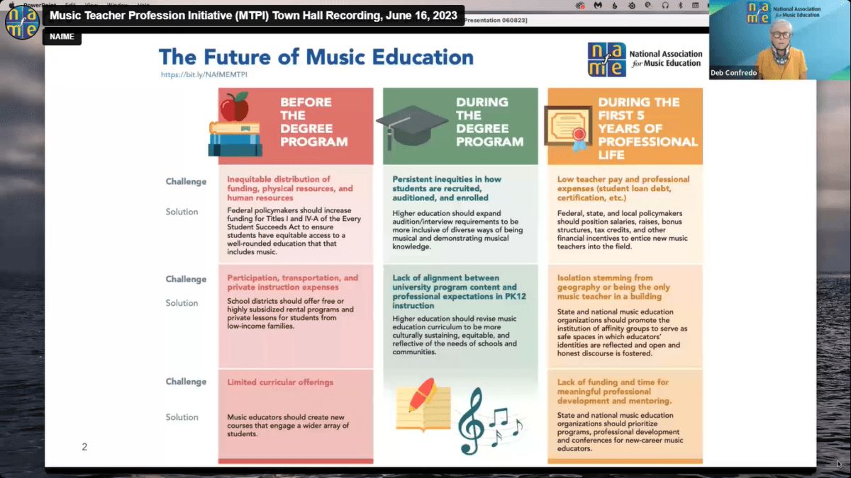 Music Teacher Profession Initiative (MTPI) Town Hall Recording – NAfME