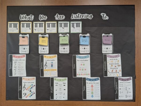 Music bulletin board illustrating what students are listening to
